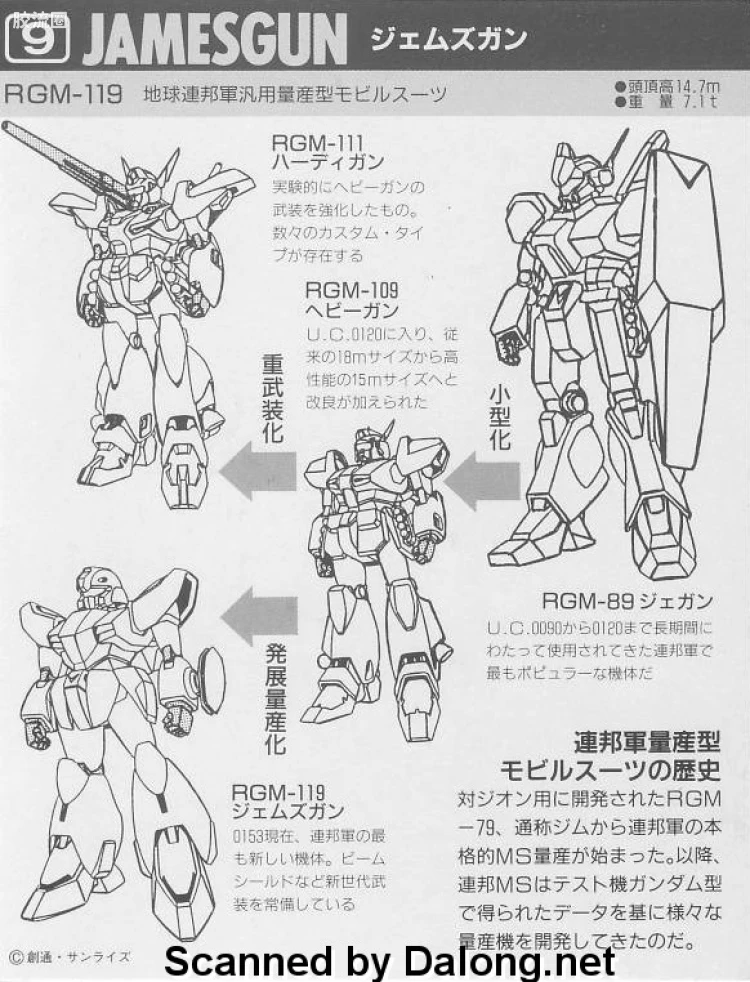 机动战士V高达拼装模型 1/144 03 RGM-119 杰姆斯钢 - 图片