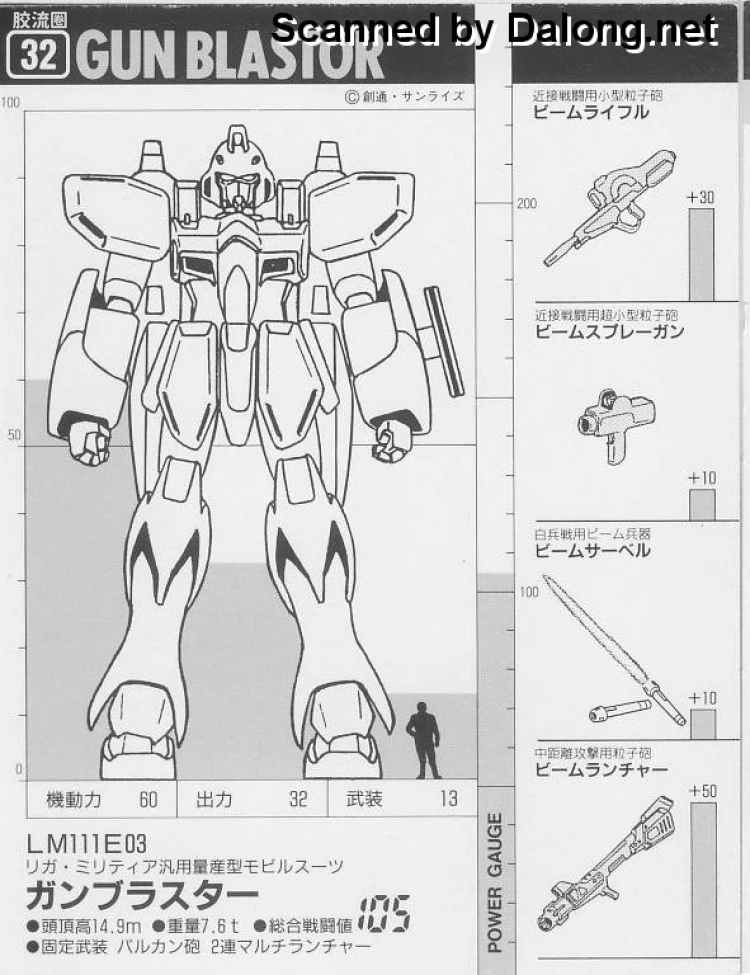 机动战士V高达拼装模型 1/144 11 LM111E03 钢布拉斯塔 - 图片