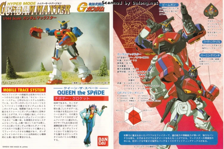 机动武斗传G高达拼装模型 1/144 13 GF13-006NA 极限高达 超级模式 - 图片