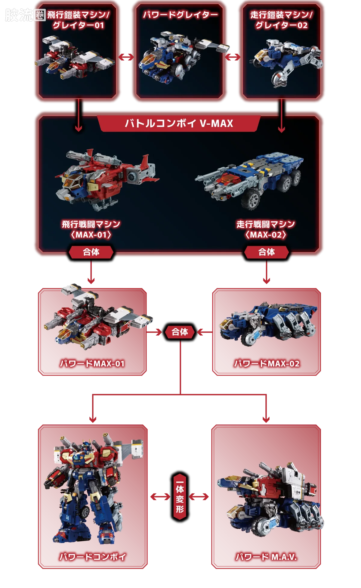 戴亚克隆（2016） 普通版 DA-127 动力擎天柱 V-MAX - 图片