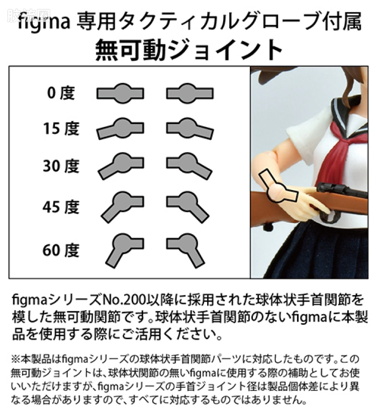 LITTLE ARMORY 系列 OP系列 LAOP12 figma专用 持枪手掌零件2 手枪套组 - 图片