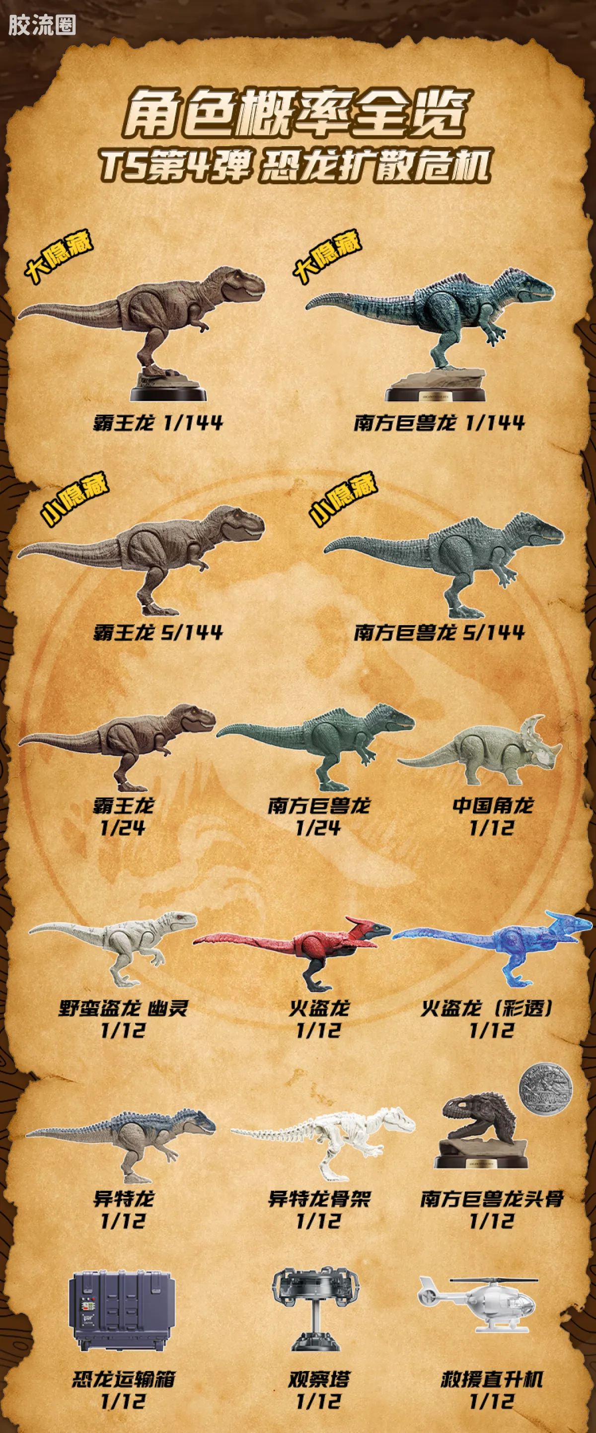 侏罗纪世界 端盒 TS04 - 图片