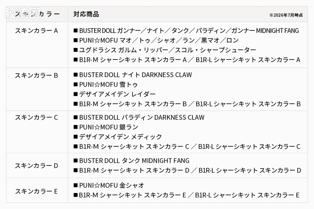 女神装置 女神装置M.S.G 脸部配件套装 PUNI☆MOFU用 01 肤色B - 图片