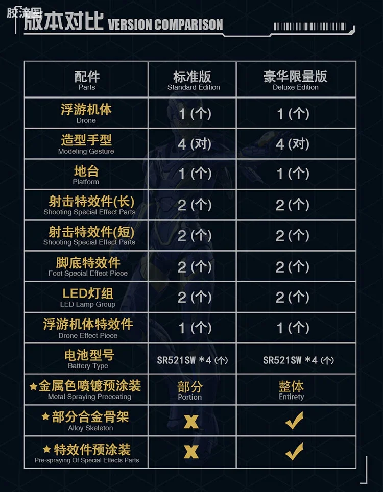 御模道美系系列 限定版 MK49 救援战甲 豪华版 - 图片