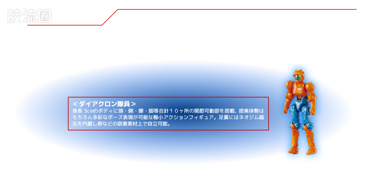 戴亚克隆（2016） 战术机动机兵系列 第34弹 战术宏伟者 增设强化系统单元 - 图片