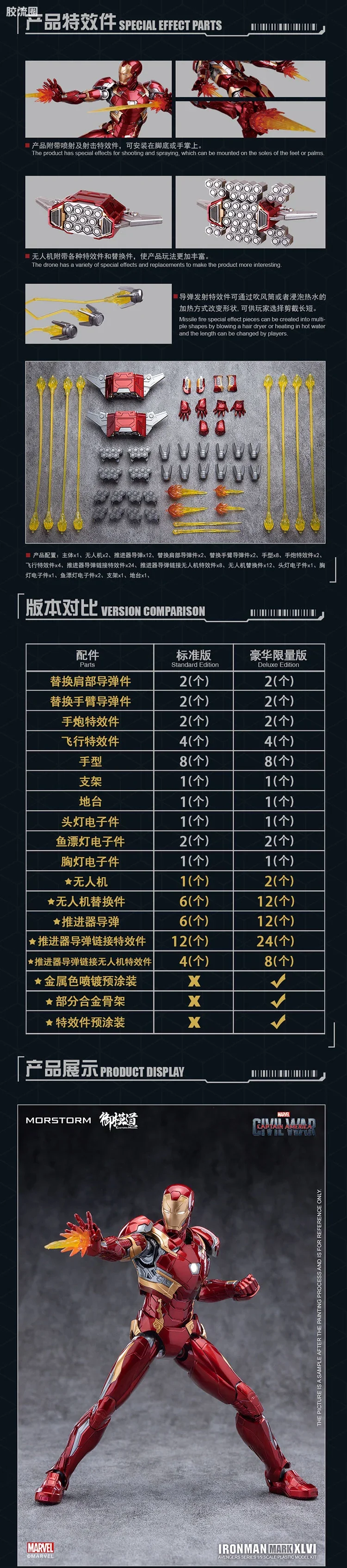 御模道美系系列 限定版 钢铁侠MK46 豪华版 - 图片